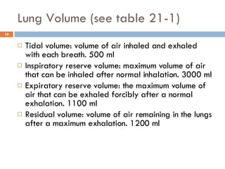 Lung Volume (see table 21-1) Tidal volume: volume of air inhaled and exhaled with each breath. 500 ml Inspiratory reserve volume: maximum volume of air that can be inhaled after normal inhalation. 3000 ml  Expiratory reserve volume: the maximum volume of air that can be exhaled forcibly after a normal exhalation. 1100 ml Residual volume: volume of air remaining in the lungs after a maximum exhalation. 1200 ml 