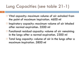 Lung Capacities (see table 21-1) Vital capacity: maximum volume of air exhaled from the point of maximum inspiration. 4600 ml Inspiratory capacity: maximum volume of air inhaled after normal expiration. 3500 ml Functional residual capacity: volume of air remaining in the lungs after a normal expiration. 2300 ml Total lung capacity: volume of air in the lungs after a maximum inspiration. 5800 ml 