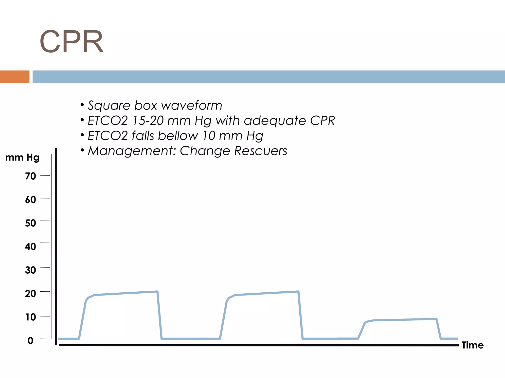 The Definitive Guide To Effective Oxygen And Ventilation Monitoring - zo10dtf