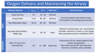 oxygenation needs.pptx