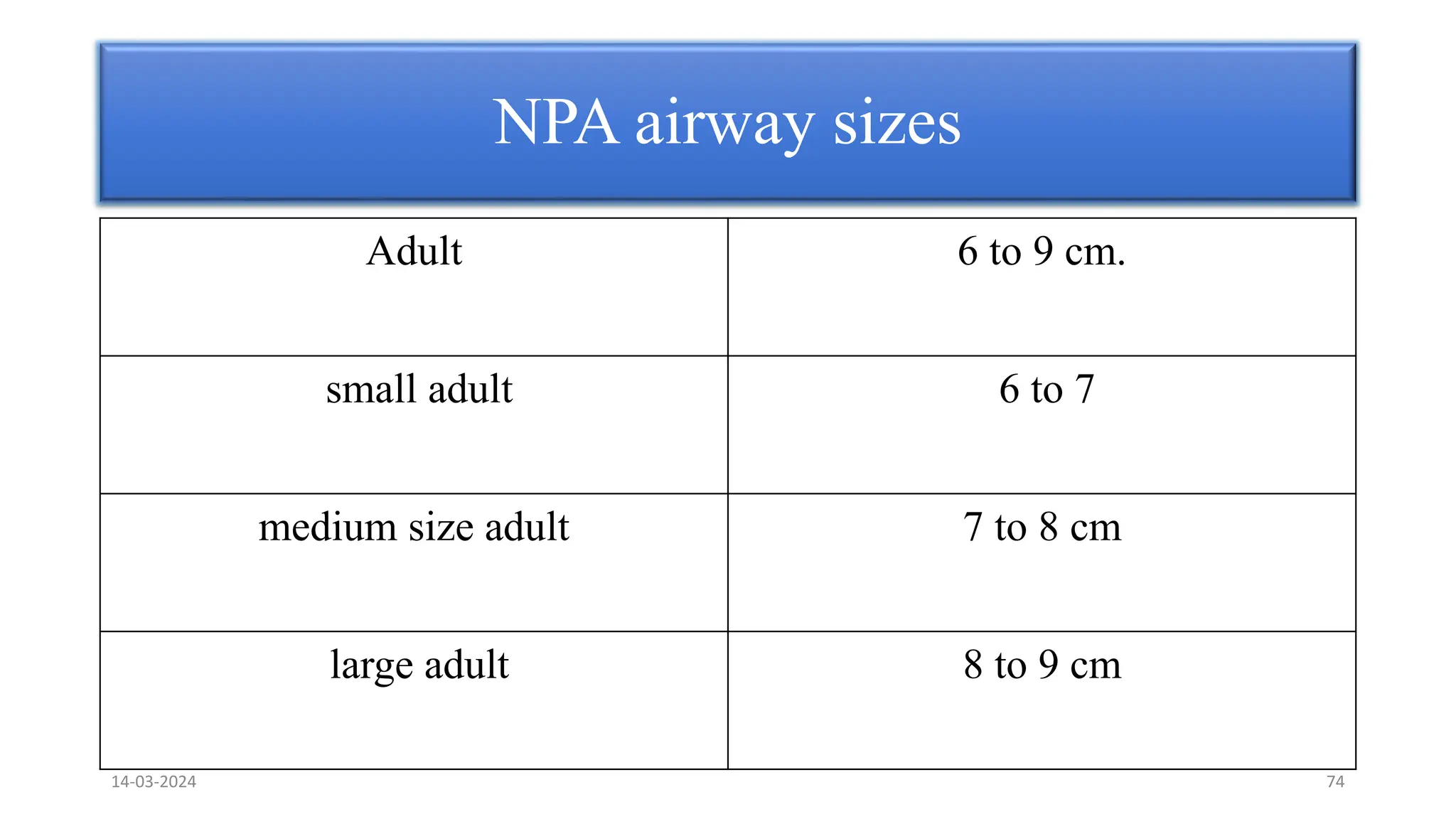 Adult 6 to 9 cm.
small adult 6 to 7
medium size adult 7 to 8 cm
large adult 8 to 9 cm
NPA airway sizes
14-03-2024 74
 