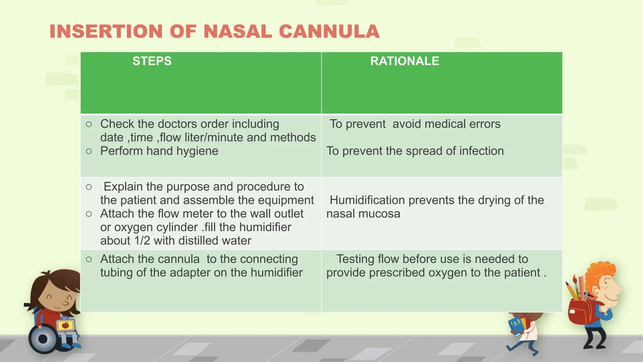 INSERTION OF NASAL CANNULA
STEPS RATIONALE
o Check the doctors order including
date ,time ,flow liter/minute and methods
o Perform hand hygiene
To prevent avoid medical errors
To prevent the spread of infection
o Explain the purpose and procedure to
the patient and assemble the equipment
o Attach the flow meter to the wall outlet
or oxygen cylinder .fill the humidifier
about 1/2 with distilled water
Humidification prevents the drying of the
nasal mucosa
o Attach the cannula to the connecting
tubing of the adapter on the humidifier
Testing flow before use is needed to
provide prescribed oxygen to the patient .
 