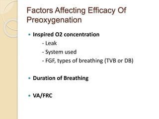 Factors Affecting Efficacy Of
Preoxygenation
 Inspired O2 concentration
- Leak
- System used
- FGF, types of breathing (TVB or DB)
 Duration of Breathing
 VA/FRC
 