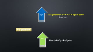 A-a gradient
A-a gradient = 2.5 + 0.21 x age in years
(Room Air)
FiO2
Rise in PAO2 > PaO2 rise
 