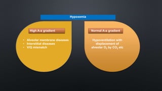 High A-a gradient
• Alveolar membrane diseases
• Interstitial diseases
• V/Q mismatch
Normal A-a gradient
Hypoxemia
Hypoventilation with
displacement of
alveolar O2 by CO2 etc
 