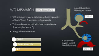 •
•
•
A low alveolar
oxygen content;
high CO2 content
A low CO2 content;
high oxygen content
V/Q = 3
V/Q = 0.6
COPD
Pulm Vasc d/s
ILD
In the diseased lung
 