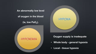 HYPOXEMIAHYPOXEMIA
An abnormally low level
of oxygen in the blood
(ie, low PaO2).
HYPOXIAHYPOXIA
Oxygen supply is inadequate
• Whole body - general hypoxia
• Local - tissue hypoxia
 