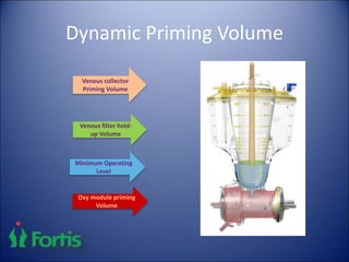 Dynamic Priming Volume
Oxy module priming
Volume
Minimum Operating
Level
Venous filter hold-
up Volume
Venous collector
Priming Volume
 
