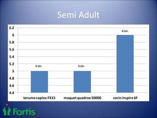 Semi Adult
4.4
4.6
4.8
5
5.2
5.4
5.6
5.8
6
6.2
terumocapiox FX15 maquet quadrox50000 sorininspire 6F
5 Ltr. 5 Ltr.
6 Ltr.
 