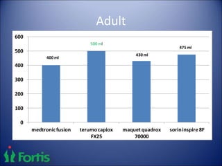 Adult
0
100
200
300
400
500
600
medtronicfusion terumocapiox
FX25
maquet quadrox
70000
sorininspire 8F
400 ml
500 ml
430 ml
475 ml
 