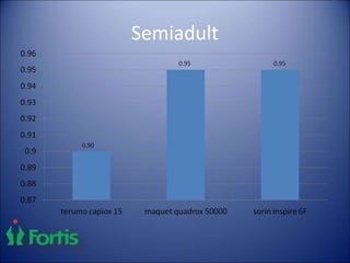 Semiadult
 
