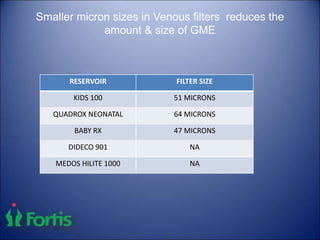 Smaller micron sizes in Venous filters reduces the
amount & size of GME
RESERVOIR FILTER SIZE
KIDS 100 51 MICRONS
QUADROX NEONATAL 64 MICRONS
BABY RX 47 MICRONS
DIDECO 901 NA
MEDOS HILITE 1000 NA
 