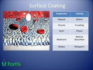 Surface Coating
Oxygenator Coating
Maquet Bioline
Terumo X coating
Sorin Physio
Medtronic
Balance
biosurface
Medos Rheoparin
 