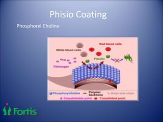 Phisio Coating
Phosphoryl Choline
 