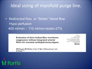 Ideal sizing of manifold purge line.
• Redirected flow or “Stolen” blood flow
Hypo perfusion
400 ml/min - 110 ml/min-stolen-27%
 