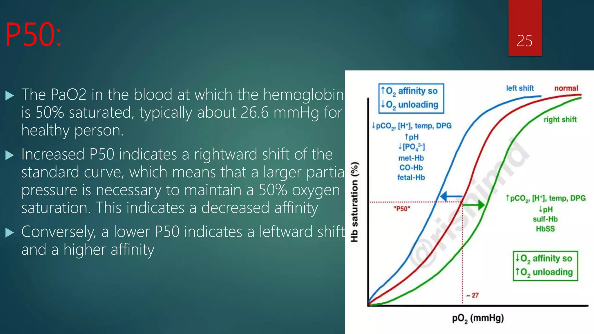 Oxygen cascade | PPTX