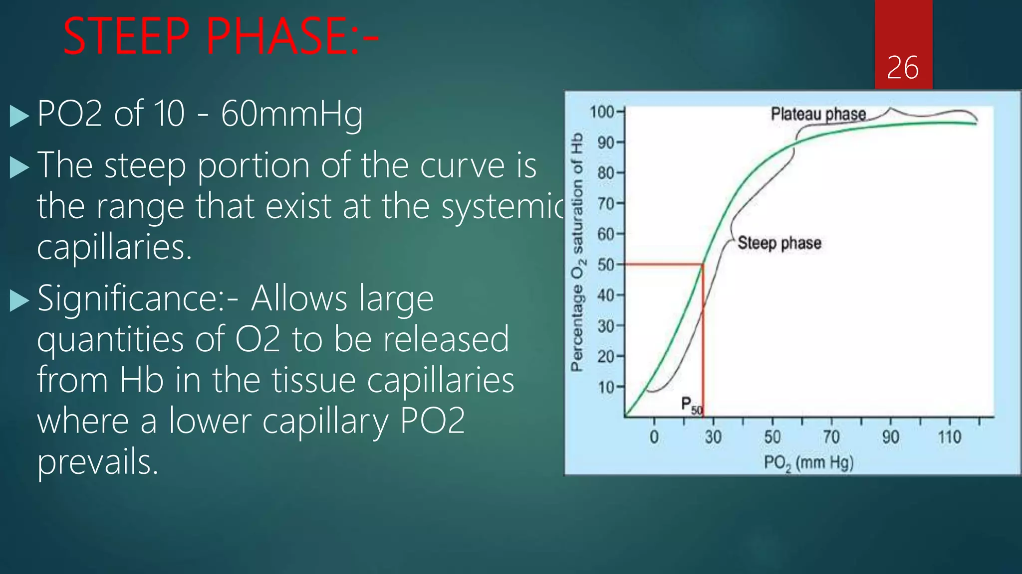 Oxygen cascade | PPTX