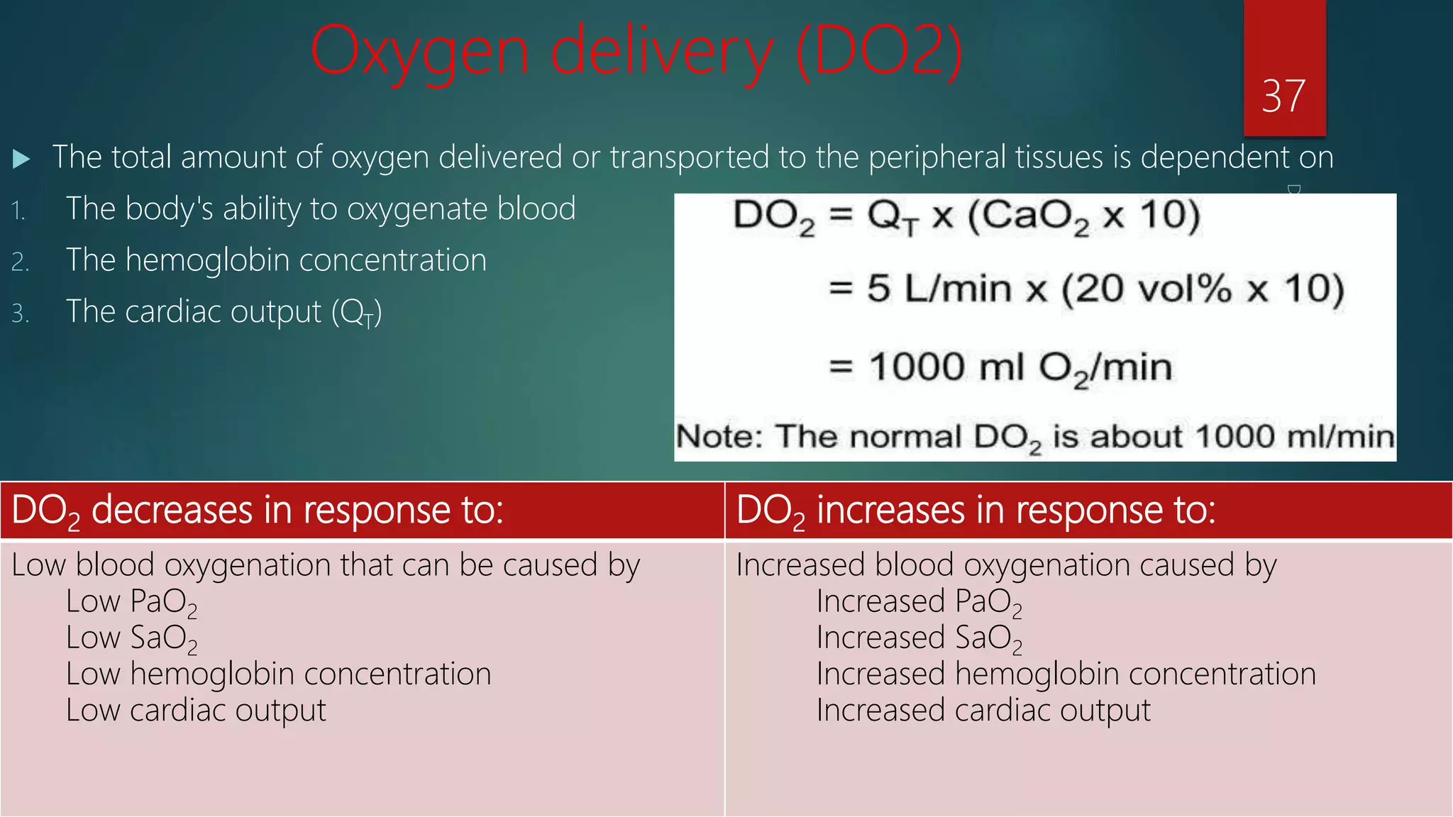 Oxygen cascade | PPTX