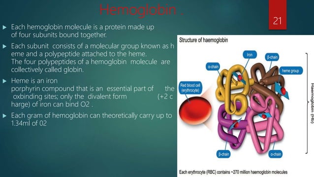 Oxygen cascade | PPTX