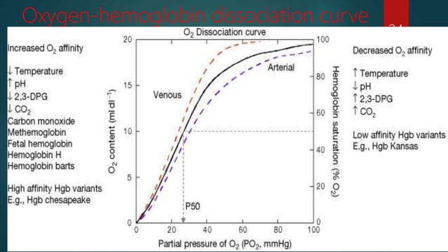 Oxygen cascade | PPTX
