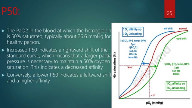 Oxygen cascade | PPTX