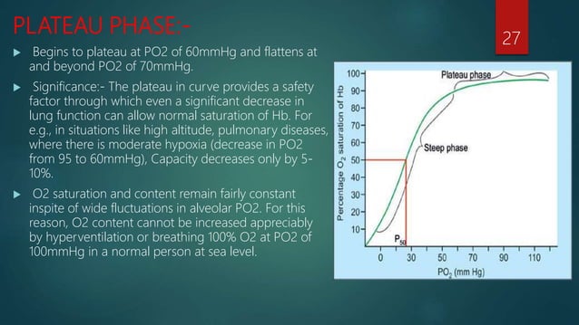 Oxygen cascade | PPTX
