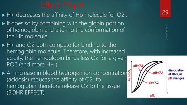 Oxygen cascade | PPTX