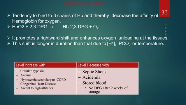 Oxygen cascade | PPTX