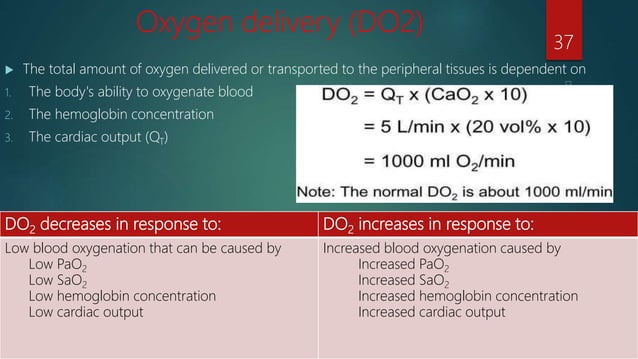 Oxygen cascade | PPTX