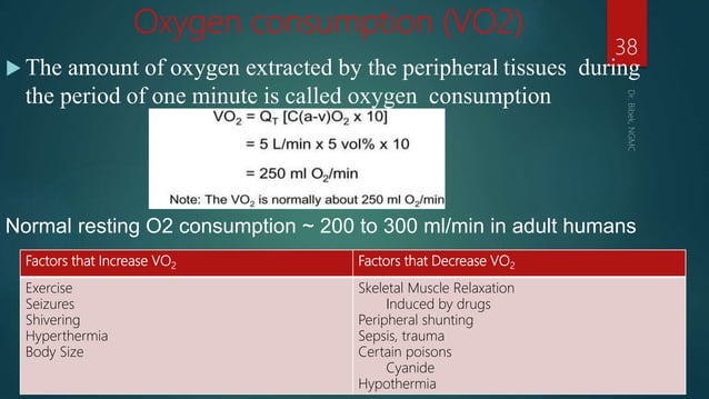 Oxygen cascade | PPTX