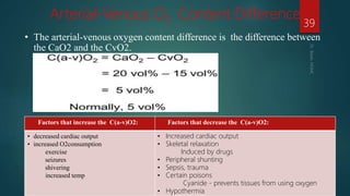 Oxygen cascade | PPTX