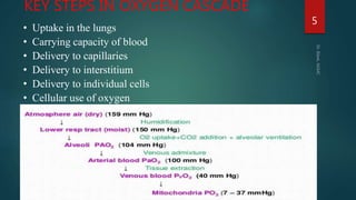 Oxygen cascade | PPTX
