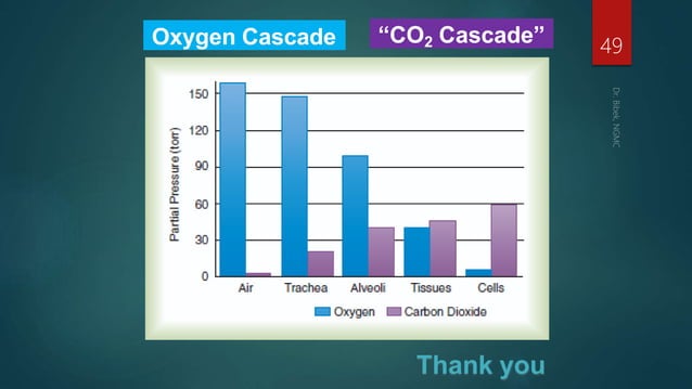 Oxygen cascade | PPTX