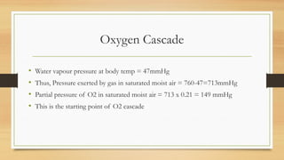Oxygen cascade & dissociation curve.pptx