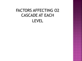 FACTORS AFFECTING O2
CASCADE AT EACH
LEVEL
 