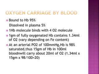  Bound to Hb 95%
Dissolved in plasma 5%
 1Hb molecule binds with 4 O2 molecule
 1gm of fully oxygenated Hb contains 1.34ml
of O2 (vary depending on Fe content)
 At an arterial PO2 of 100mmHg,Hb is 98%
saturated,thus 15gm of Hb in 100ml
bloodnwill carry about 20ml of O2 (1.34ml x
15gm x 98/100=20)
 