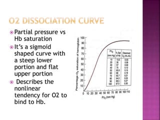  Partial pressure vs
Hb saturation
 It’s a sigmoid
shaped curve with
a steep lower
portion and flat
upper portion
 Describes the
nonlinear
tendency for O2 to
bind to Hb.
 