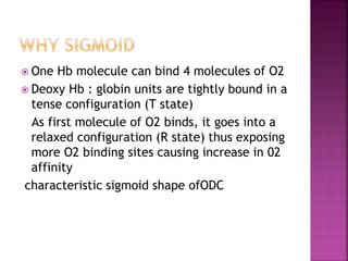  One Hb molecule can bind 4 molecules of O2
 Deoxy Hb : globin units are tightly bound in a
tense configuration (T state)
As first molecule of O2 binds, it goes into a
relaxed configuration (R state) thus exposing
more O2 binding sites causing increase in 02
affinity
characteristic sigmoid shape ofODC
 