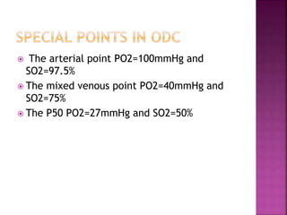  The arterial point PO2=100mmHg and
SO2=97.5%
 The mixed venous point PO2=40mmHg and
SO2=75%
 The P50 PO2=27mmHg and SO2=50%
 