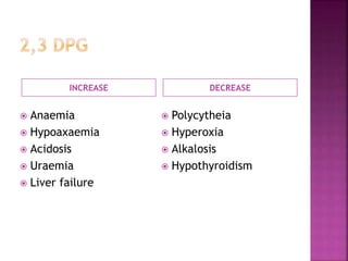 INCREASE DECREASE
 Anaemia
 Hypoaxaemia
 Acidosis
 Uraemia
 Liver failure
 Polycytheia
 Hyperoxia
 Alkalosis
 Hypothyroidism
 