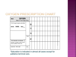 *Saturation is indicated in almost all cases except for
palliative terminal care.
 