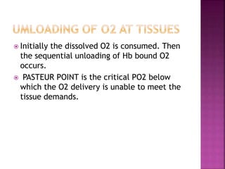  Initially the dissolved O2 is consumed. Then
the sequential unloading of Hb bound O2
occurs.
 PASTEUR POINT is the critical PO2 below
which the O2 delivery is unable to meet the
tissue demands.
 