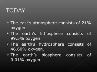  The east’s atmosphere consists of 21% 
oxygen 
 The earth’s lithosphere consists of 
99.5% oxygen 
 The earth’s hydrosphere consists of 
46.60% oxygen. 
 The earth’s biosphere consists of 
0.01% oxygen. 
 