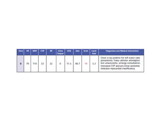 O2 Allowance Oxygen delivery and consumption in critical care | PPT