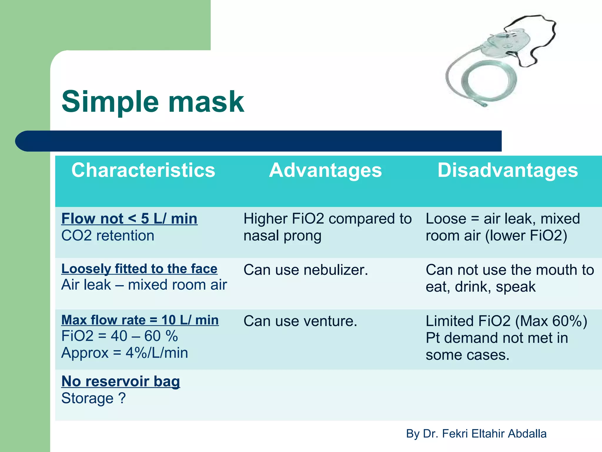 Oxygen delivery devices | PPT