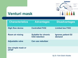 V Mask Fio2 Oxygen delivery devices | PPT