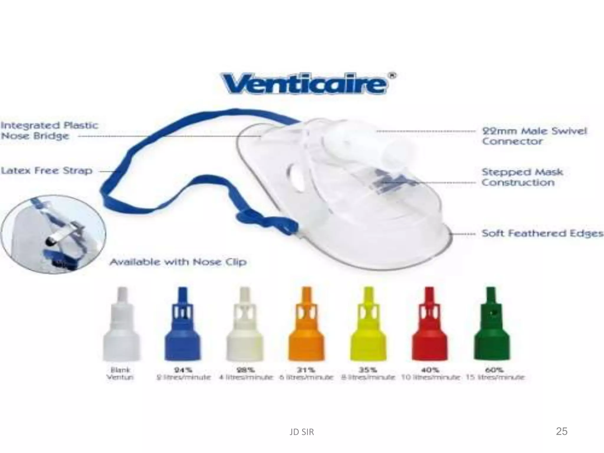 Oxygen delivery instrument and devices | PPTX