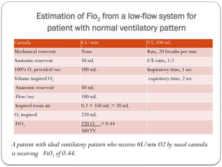 Ra Fio2 OXYGEN DELIVERY DEVICES seen in anaesthesia | PPTX