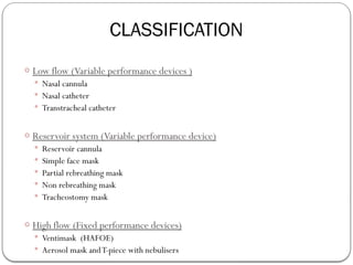 Variable Performance Device Include OXYGEN DELIVERY DEVICES seen in anaesthesia | PPTX