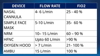 Max Fio2 Simple Face Mask Oxygen delivery systems in apediatrics.pptx
